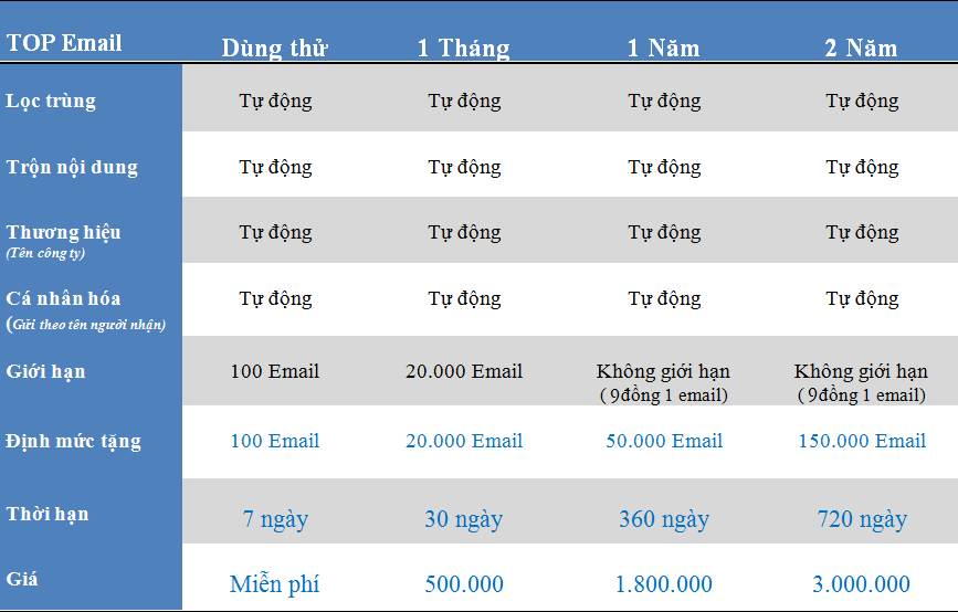 Bảng giá phần mềm gửi email